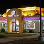 Encuesta Tell the Bell